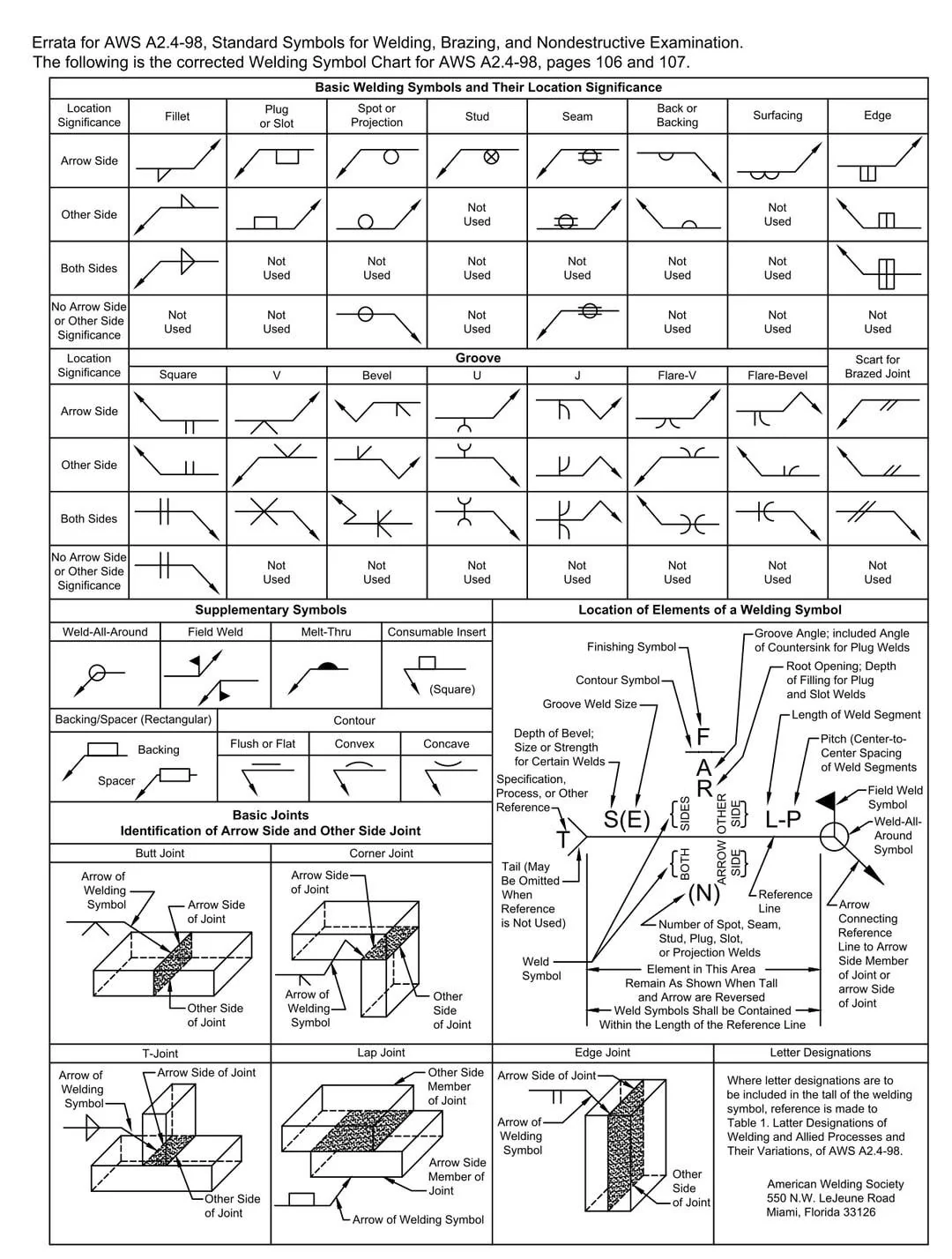 welding-symbols-v0-s2lcrqao118a1.webp